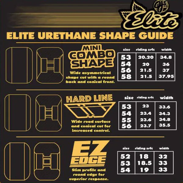 OJ Elite Ez Edge Wheels 54mm 101A